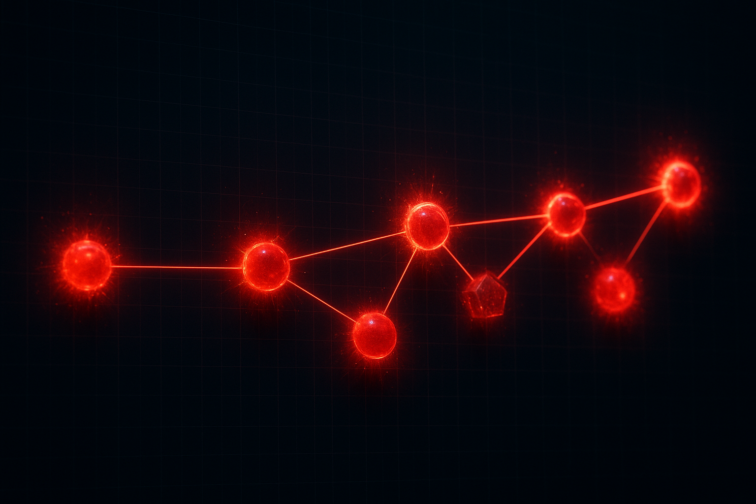 Kill chain attack flow visualization